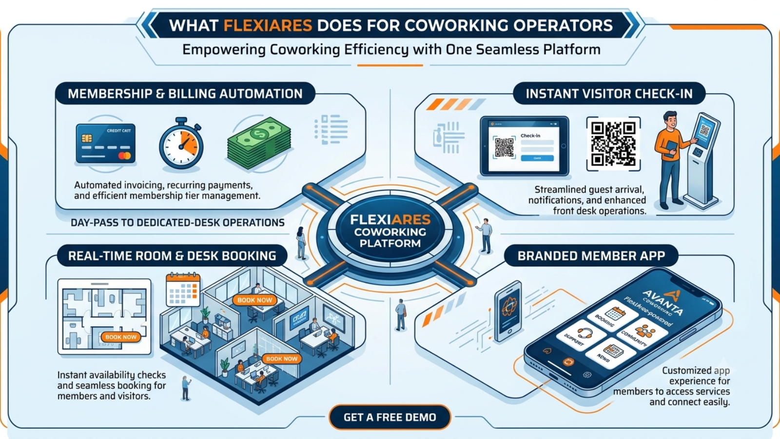Live desk and office occupancy for a coworking floor plan