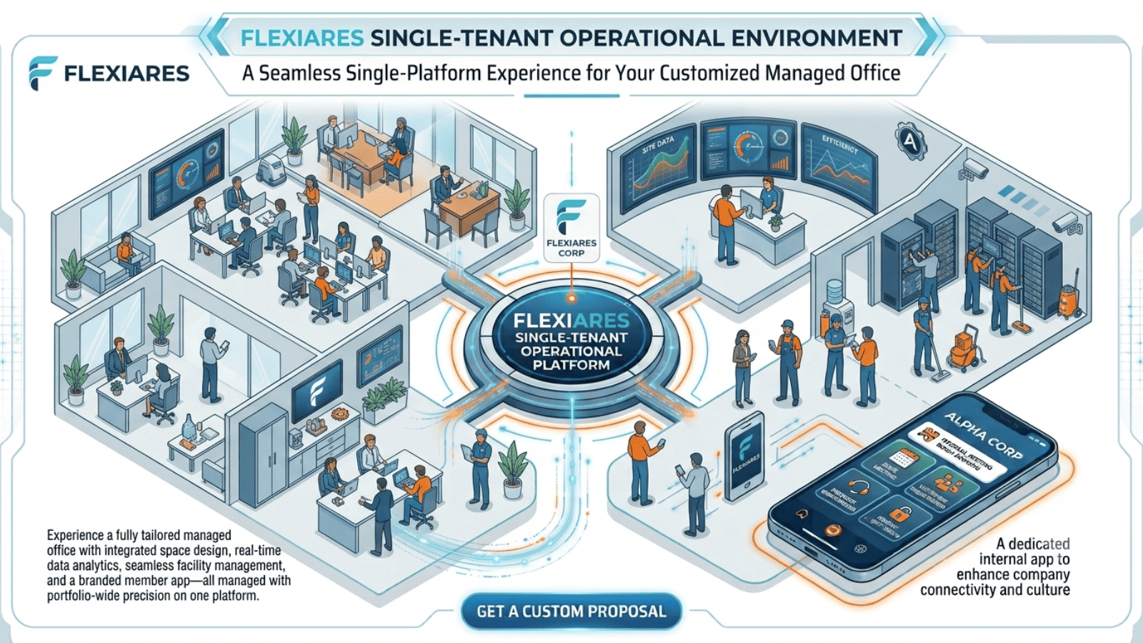 Managed office portfolio occupancy and agreement reporting in FlexiAres
