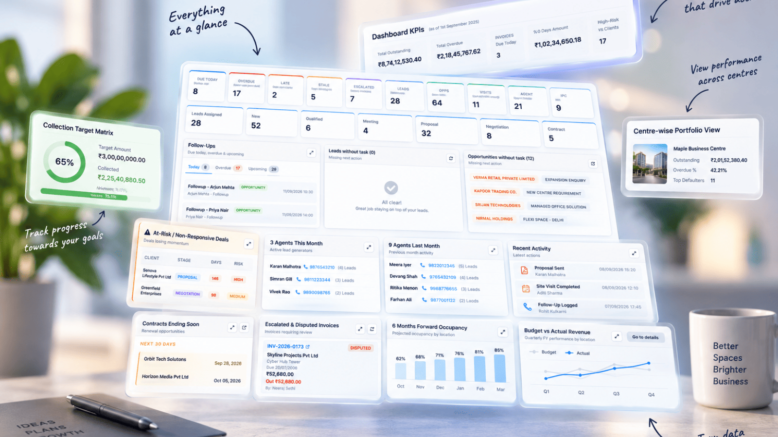 Portfolio view of managed offices with agreement terms