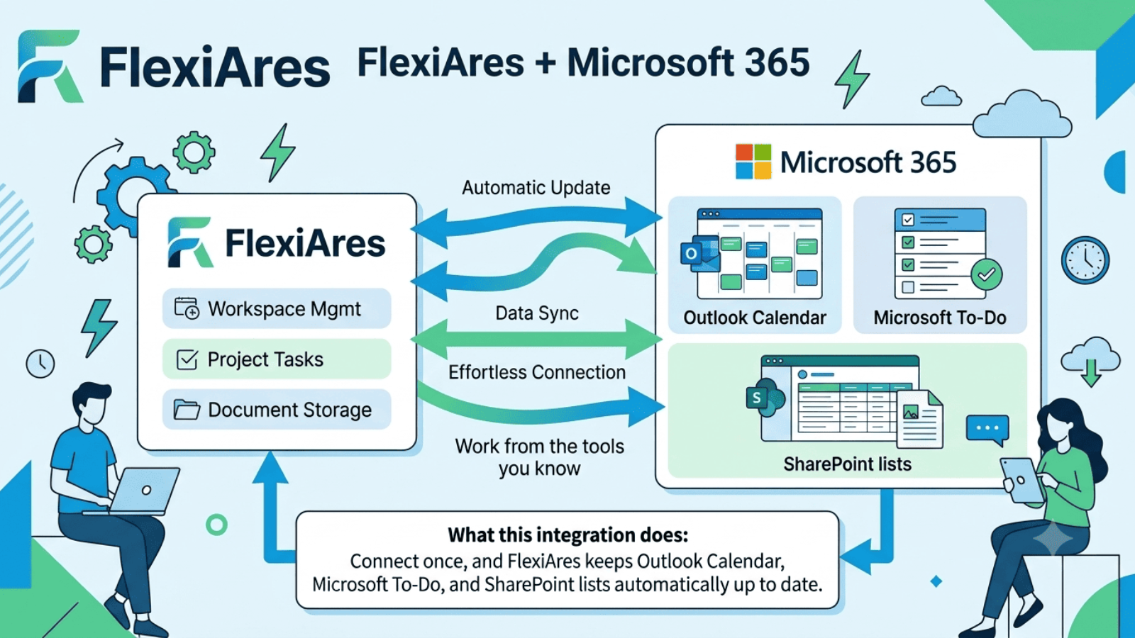 Outlook Calendar and To-Do sync with FlexiAres