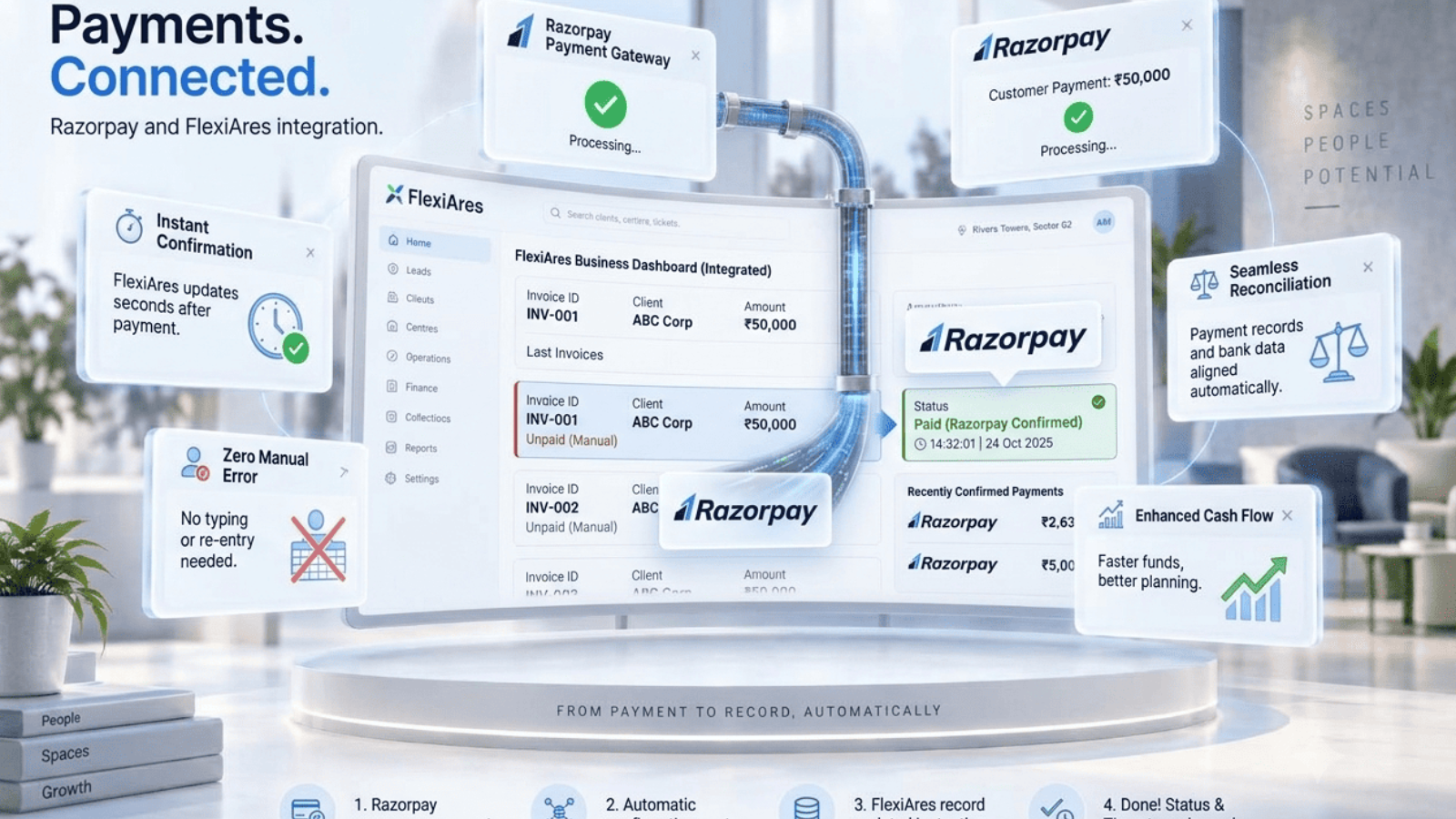Razorpay orders, UPI QR codes, and payment links in FlexiAres