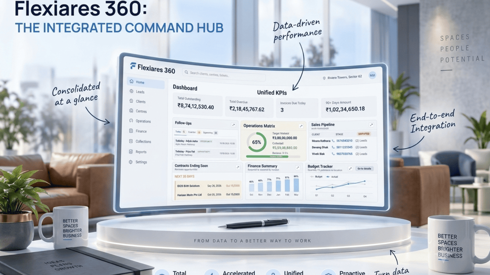Cisco Meraki network health dashboard in FlexiAres