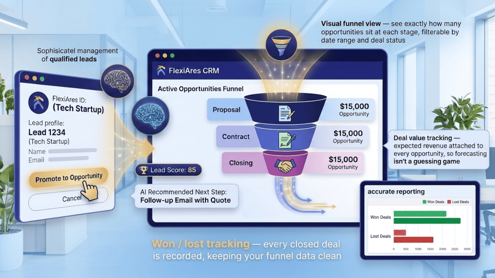 Lead pipeline and opportunity tracking in FlexiAres