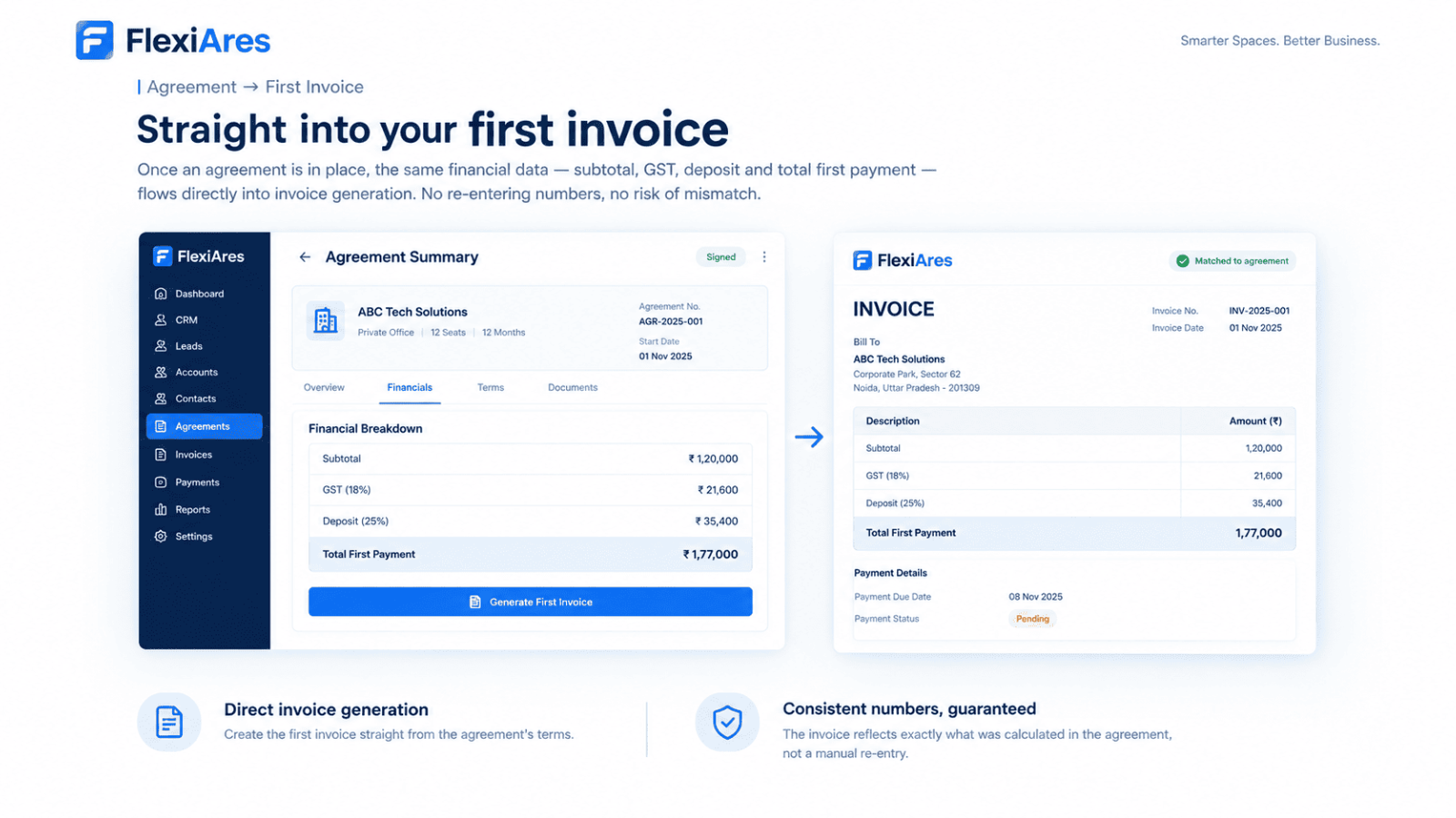 Agreement PDF generation and GST breakdown in FlexiAres