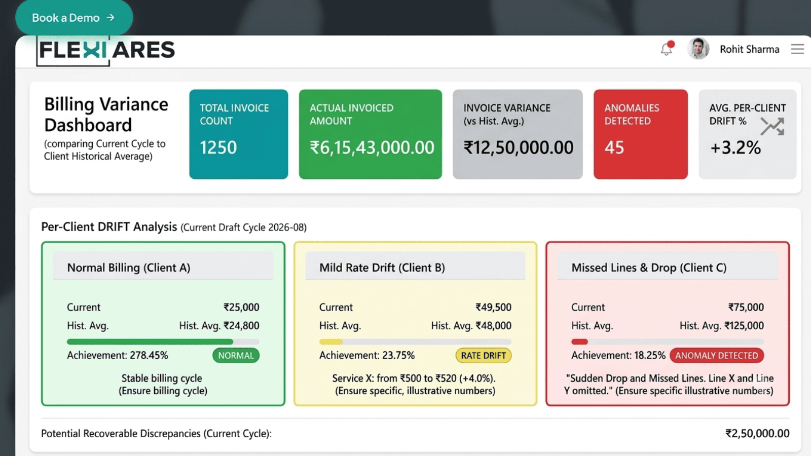 Automated invoice generation and payment allocation in FlexiAres
