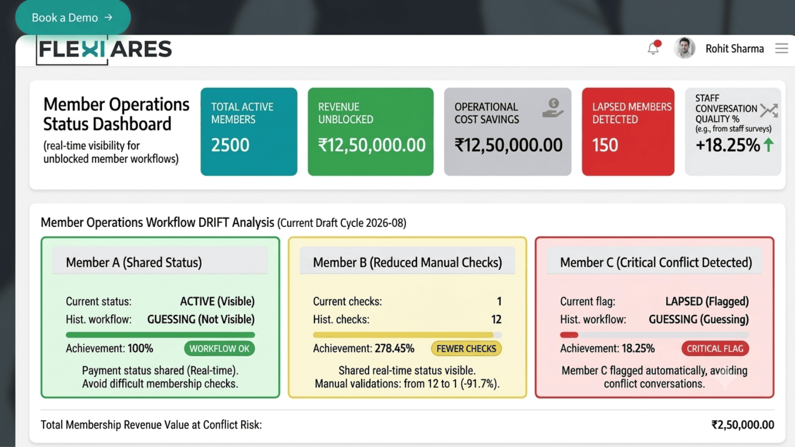 Online payment collection for memberships and bookings in FlexiAres