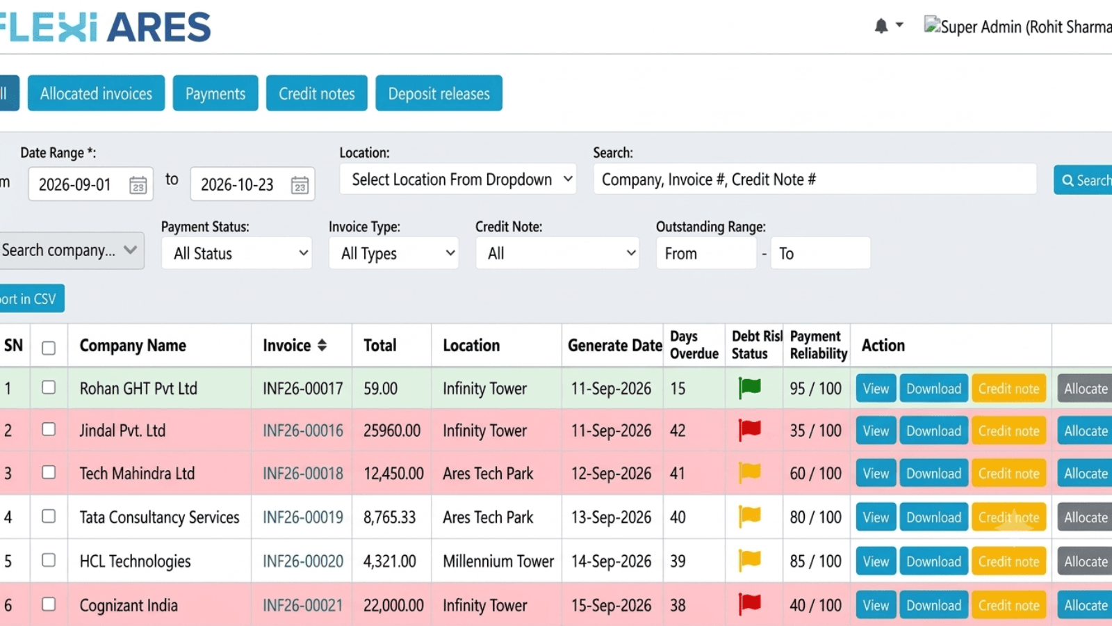 Aging buckets and at-risk account flagging in FlexiAres