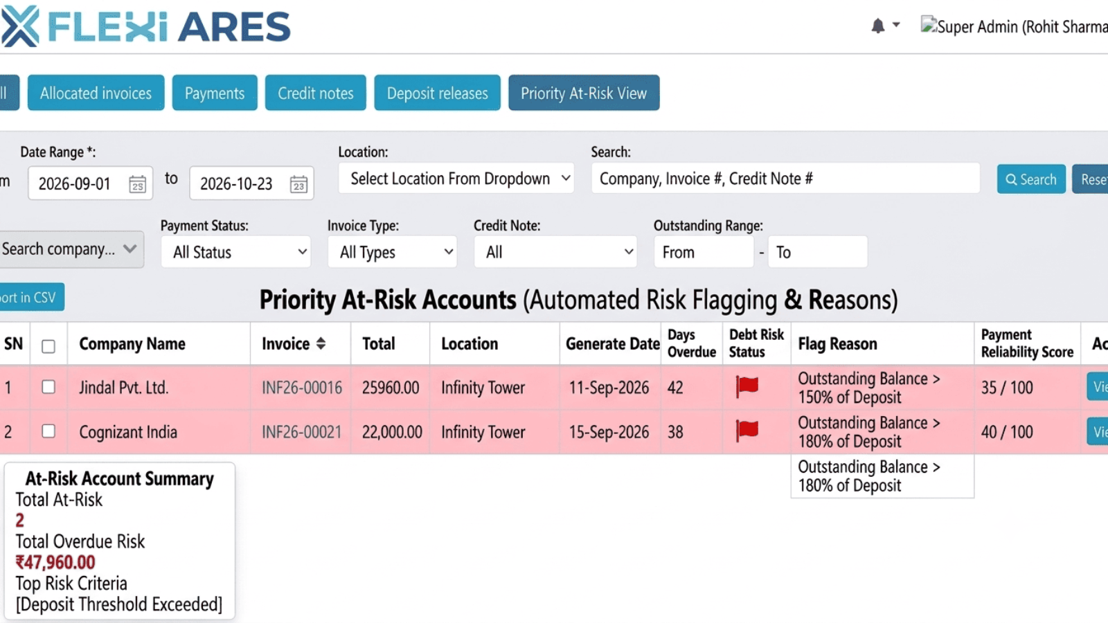 Aging buckets and at-risk account flagging in FlexiAres