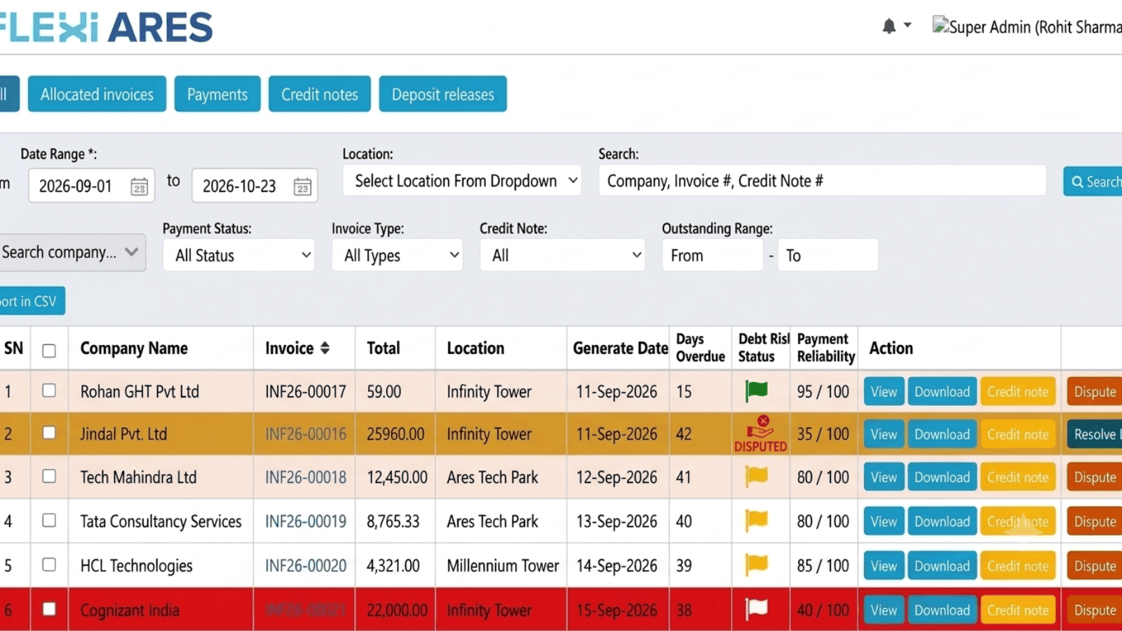 Aging buckets and at-risk account flagging in FlexiAres