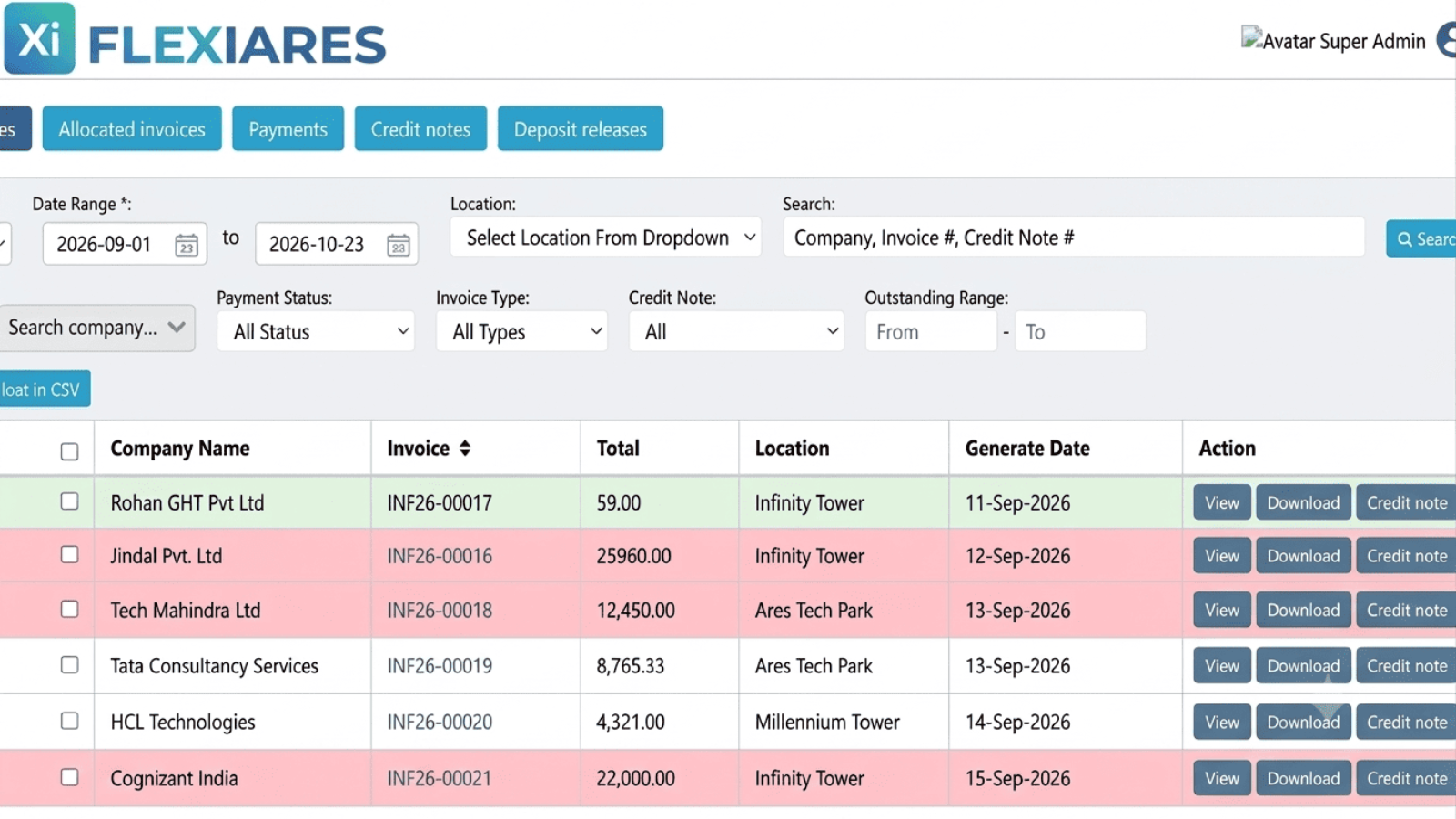 Credit control and aging dashboard in FlexiAres