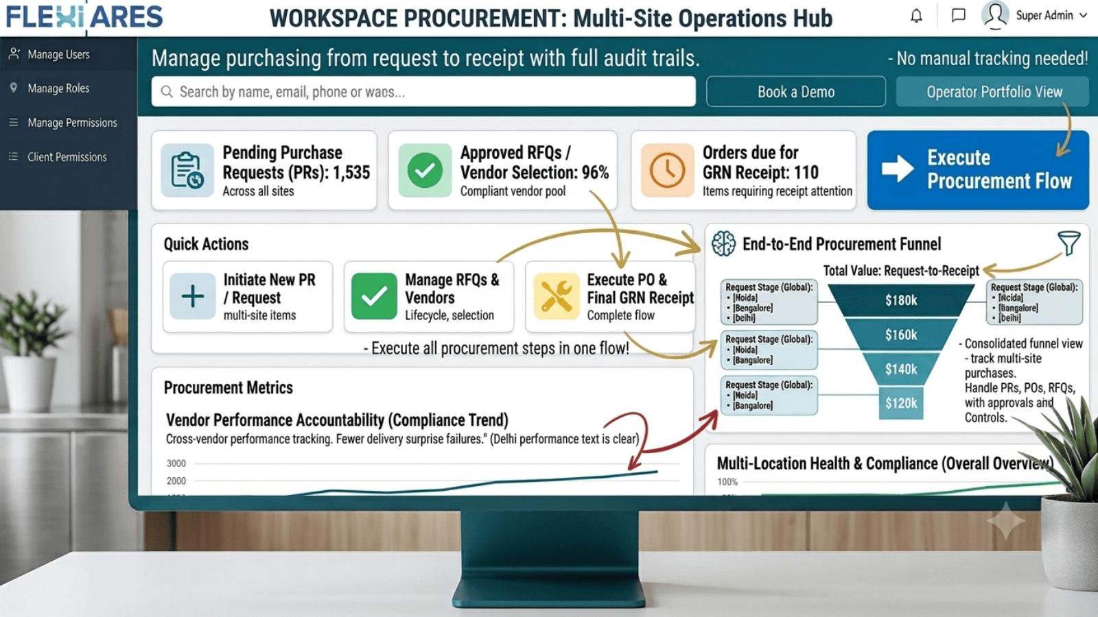 Procurement dashboard in FlexiAres