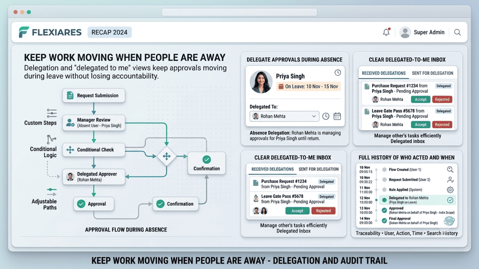 Discount and credit approval routing in FlexiAres