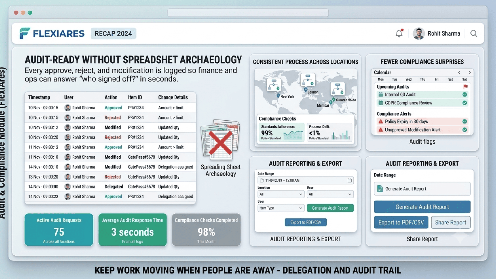 Discount and credit approval routing in FlexiAres