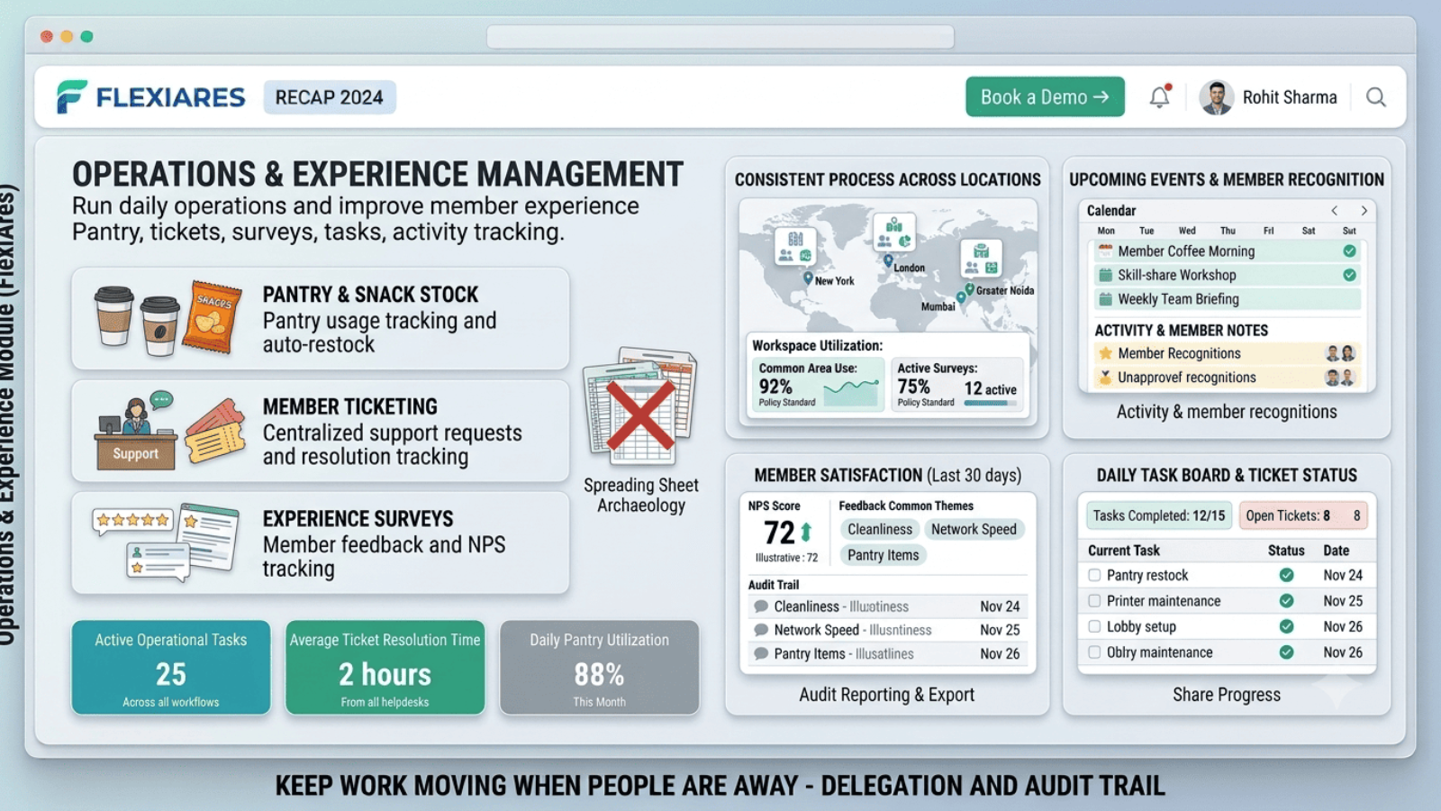 Operations and member experience dashboard in FlexiAres