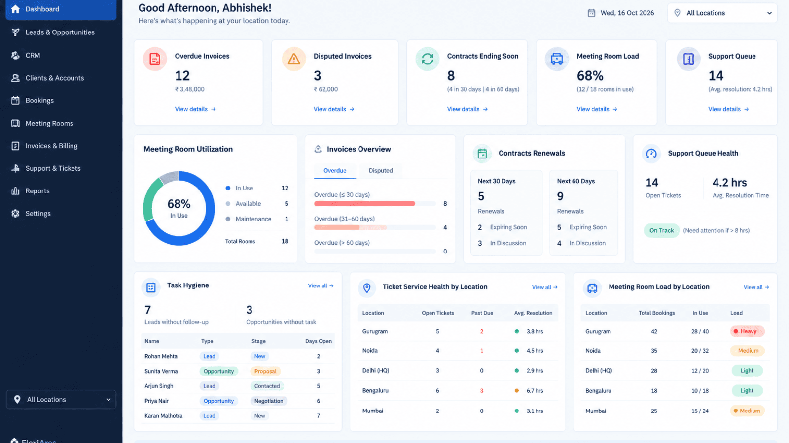 Role permissions and front desk and manager dashboards in FlexiAres