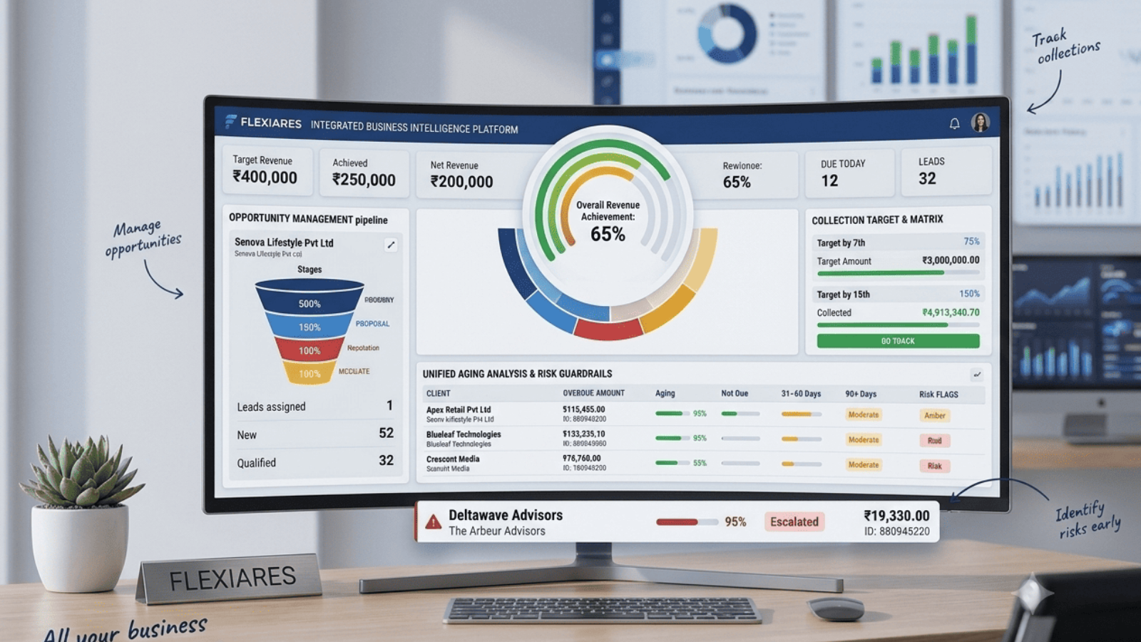 Support ticket registry and SLA dashboard in FlexiAres